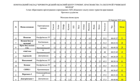 СЕЗОН КРАЄЗНАВЧИХ ЗМАГАНЬ ВІДКРИТО - photo